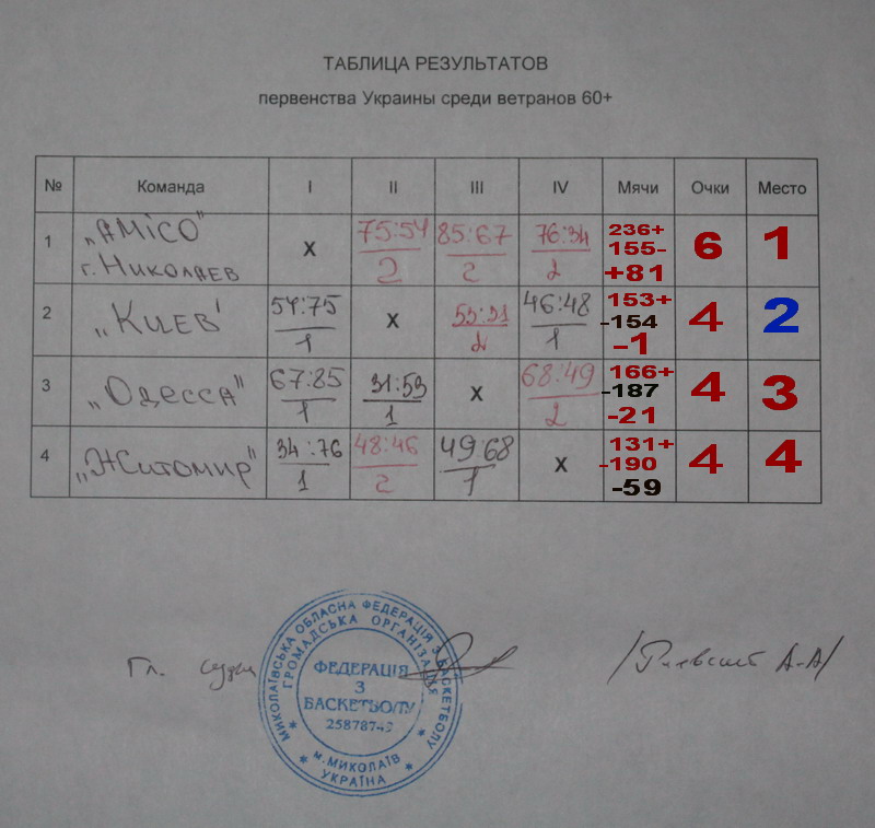 tabl-03.16-800_1.jpg